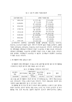 [자원봉사] 대학생의 성격유형과 자원봉사와의 관계연구-15