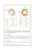 [사회복지행정론] 자원의존이론에 기반, 어린이재단 종합사회복지관의 재정활용의 문제점과 개선방안-6