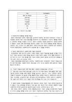 [사회복지행정론] 자원의존이론에 기반, 어린이재단 종합사회복지관의 재정활용의 문제점과 개선방안-11