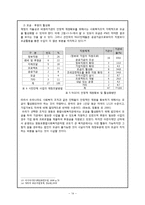 [사회복지행정론] 자원의존이론에 기반, 어린이재단 종합사회복지관의 재정활용의 문제점과 개선방안-14