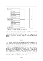 [사회복지행정론] 자원의존이론에 기반, 어린이재단 종합사회복지관의 재정활용의 문제점과 개선방안-16
