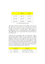 [미디어수용자분석] web 2.0(웹2.0)시대 해외 드라마 자막 제작과 집단 지성-7