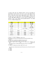 [미디어수용자분석] web 2.0(웹2.0)시대 해외 드라마 자막 제작과 집단 지성-13
