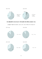 스포츠 스타 마케팅 -스포츠가 현대 사회에 미치는 영향-8