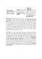 치매노인가족 레포트-3