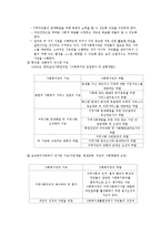 [지역사회복지론] 지역사회복지관-5