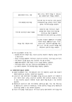 [지역사회복지론] 지역사회복지관-6