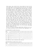 [지역사회복지론] 지역사회복지관-11