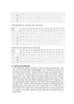 [지역사회복지론] 지역사회복지관-12