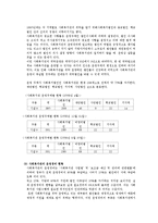 [지역사회복지론] 지역사회복지관-13