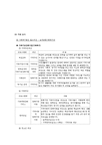 [지역사회복지론] 지역사회복지관-15