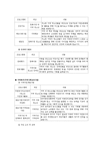 [지역사회복지론] 지역사회복지관-16