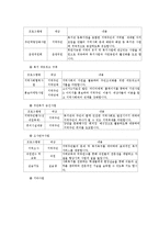 [지역사회복지론] 지역사회복지관-17