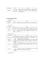 [지역사회복지론] 지역사회복지관-18