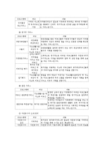 [지역사회복지론] 지역사회복지관-19