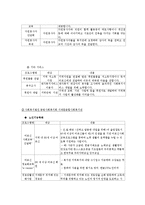 [지역사회복지론] 지역사회복지관-20