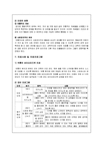 [임상심리학] 행동의학-13