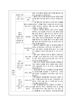[임상심리학] 행동의학-14