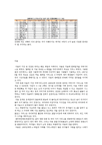 [미디어] 포털사이트 수용자에 미치는 영향력 분석-4