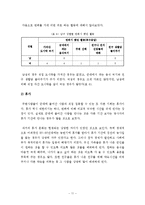 통과 의례로서의 군대-11