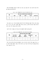 통과 의례로서의 군대-12