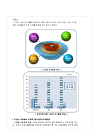 [여가생활] 10대의 실제 놀이 문화 분석-2