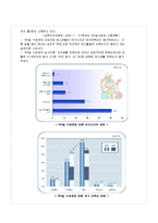 [여가생활] 10대의 실제 놀이 문화 분석-3