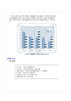[여가생활] 10대의 실제 놀이 문화 분석-4