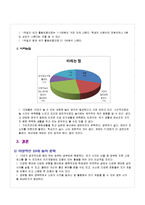 [여가생활] 10대의 실제 놀이 문화 분석-10