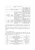 반응성 애착장애의 특성 및 증상, 치료-10