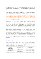 [사회복지] 자원봉사의 문제점 및 활성화 방안-4