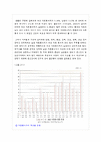 [사회복지] 자원봉사의 문제점 및 활성화 방안-10
