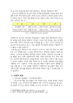[프로그램개발] 다문화가정 청소년 인식 개선 프로그램-4