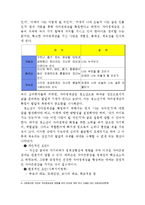 [프로그램개발] 다문화가정 청소년 인식 개선 프로그램-5