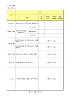[프로그램개발] 다문화가정 청소년 인식 개선 프로그램-14