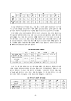 촛불시위와 미디어보도-5