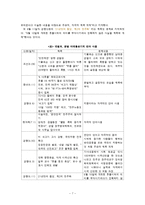 촛불시위와 미디어보도-7