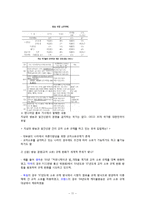 [정책학] 미디어법에 대하여-11