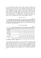 [가족복지론] 이혼가정-5