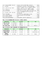 [프로그램개발] 독거어르신의 사회적 지지망 형성을 위한 프로그램-11