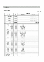 [프로그램개발] 독거어르신의 사회적 지지망 형성을 위한 프로그램-13