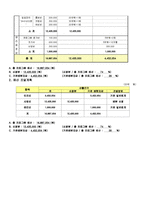 [프로그램개발] 독거어르신의 사회적 지지망 형성을 위한 프로그램-14