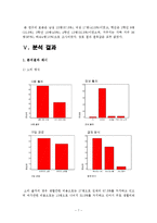 [행정계량분석] 행정학과 학생들의 소비행태 분석-9
