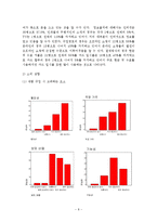 [행정계량분석] 행정학과 학생들의 소비행태 분석-10