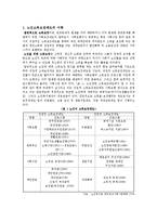 [노인복지] 노인의 소득보장정책-3