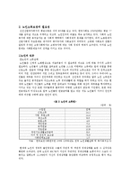 [노인복지] 노인의 소득보장정책-4