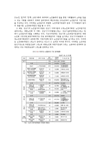[노인복지] 노인의 소득보장정책-13