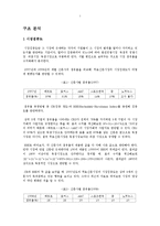 무료신문 시장분석-7