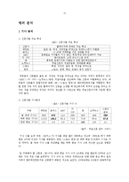 무료신문 시장분석-12