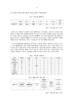 무료신문 시장분석-13